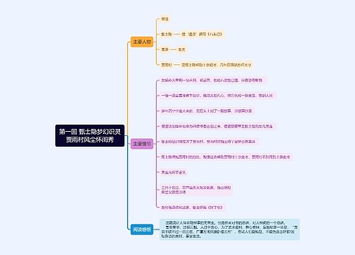 红楼梦第一回 甄士隐梦幻识灵贾雨村风尘怀闺秀