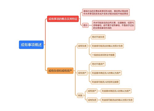 或有事项概述