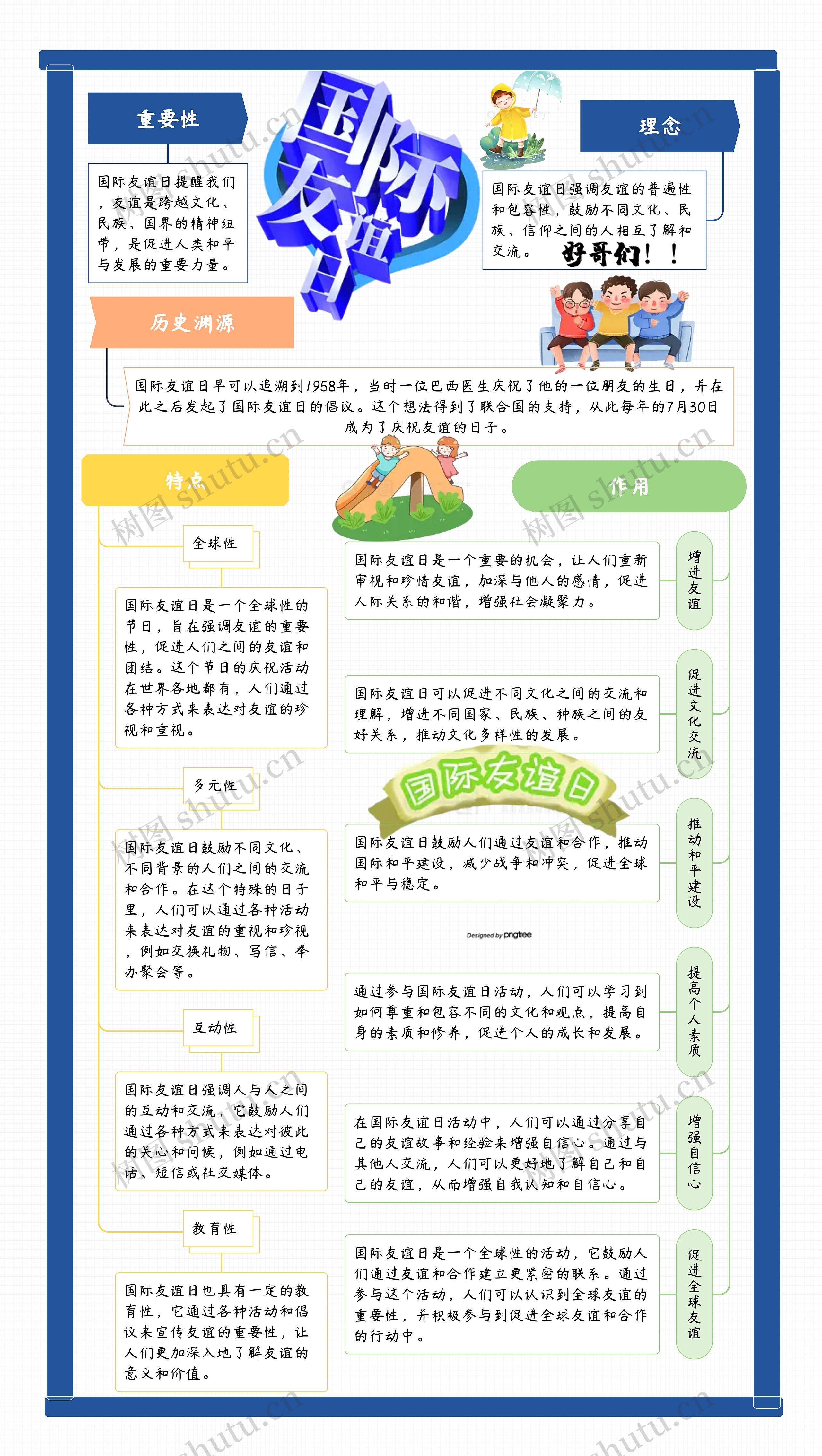 国际友谊日思维导图高清图 国际友谊日思维导图