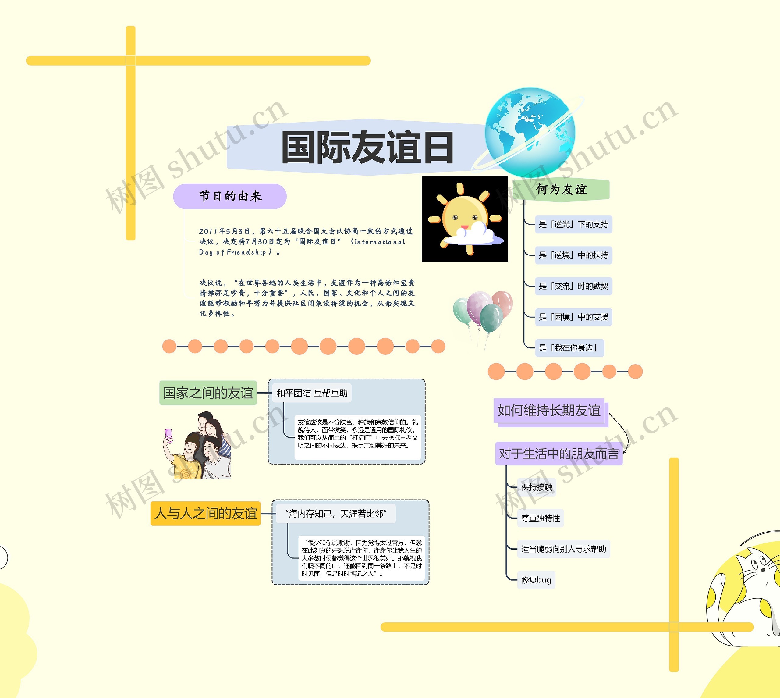 国际友谊日思维导图