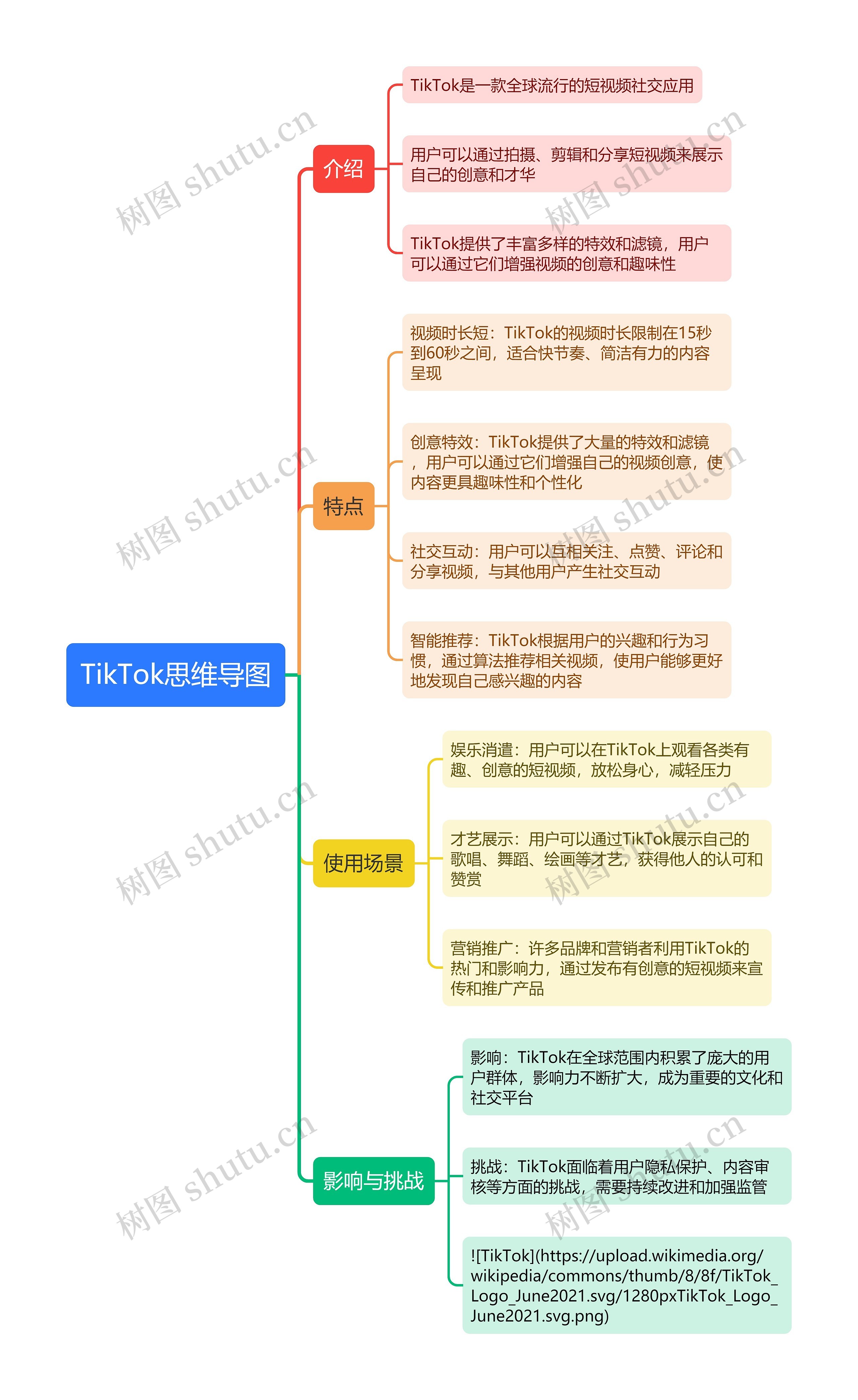 TikTok思维导图