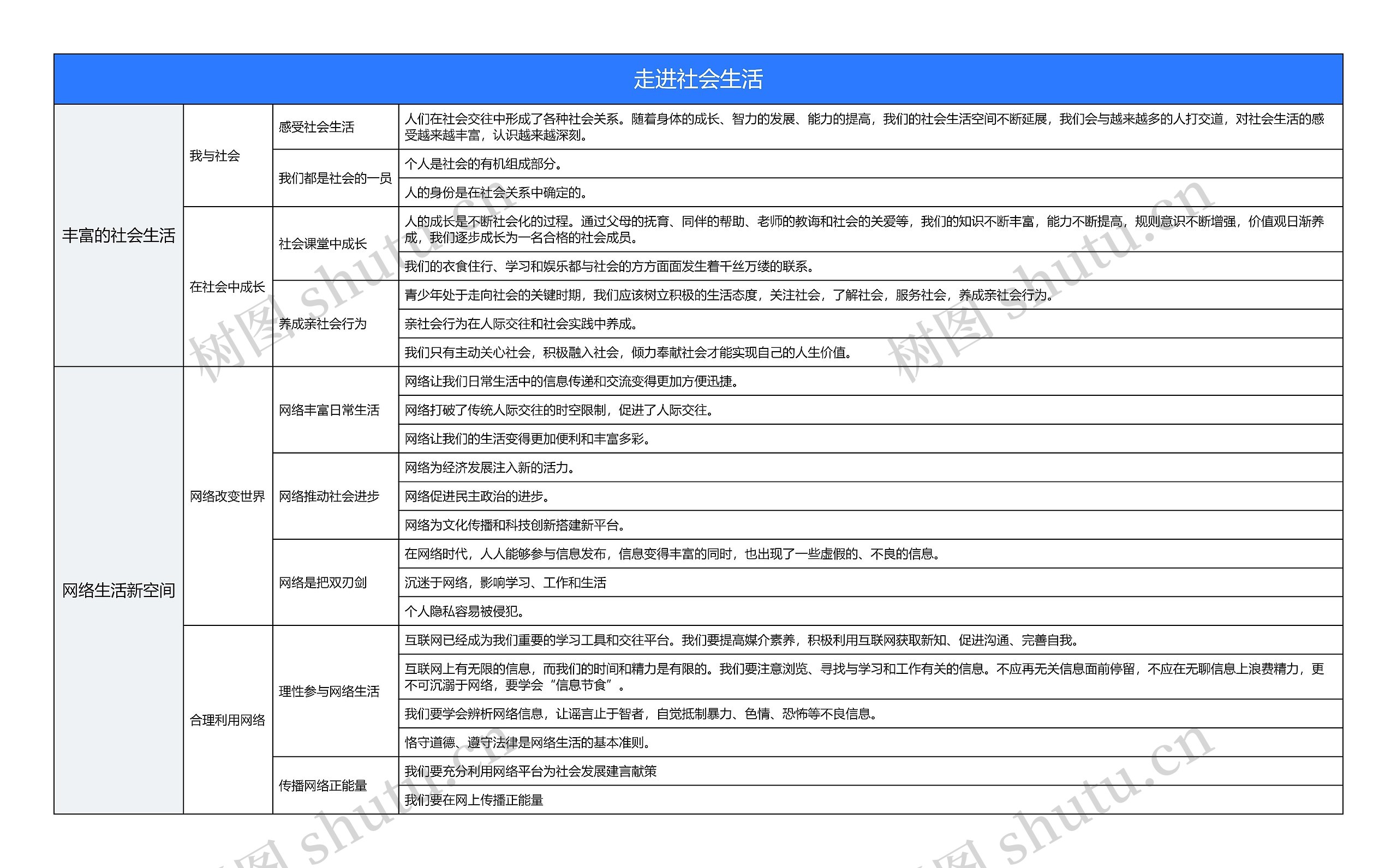 走进社会生活