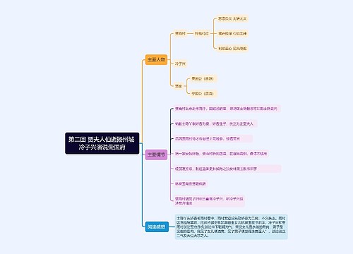 红楼梦第二回贾夫人仙逝扬州城 冷子兴演说荣国府