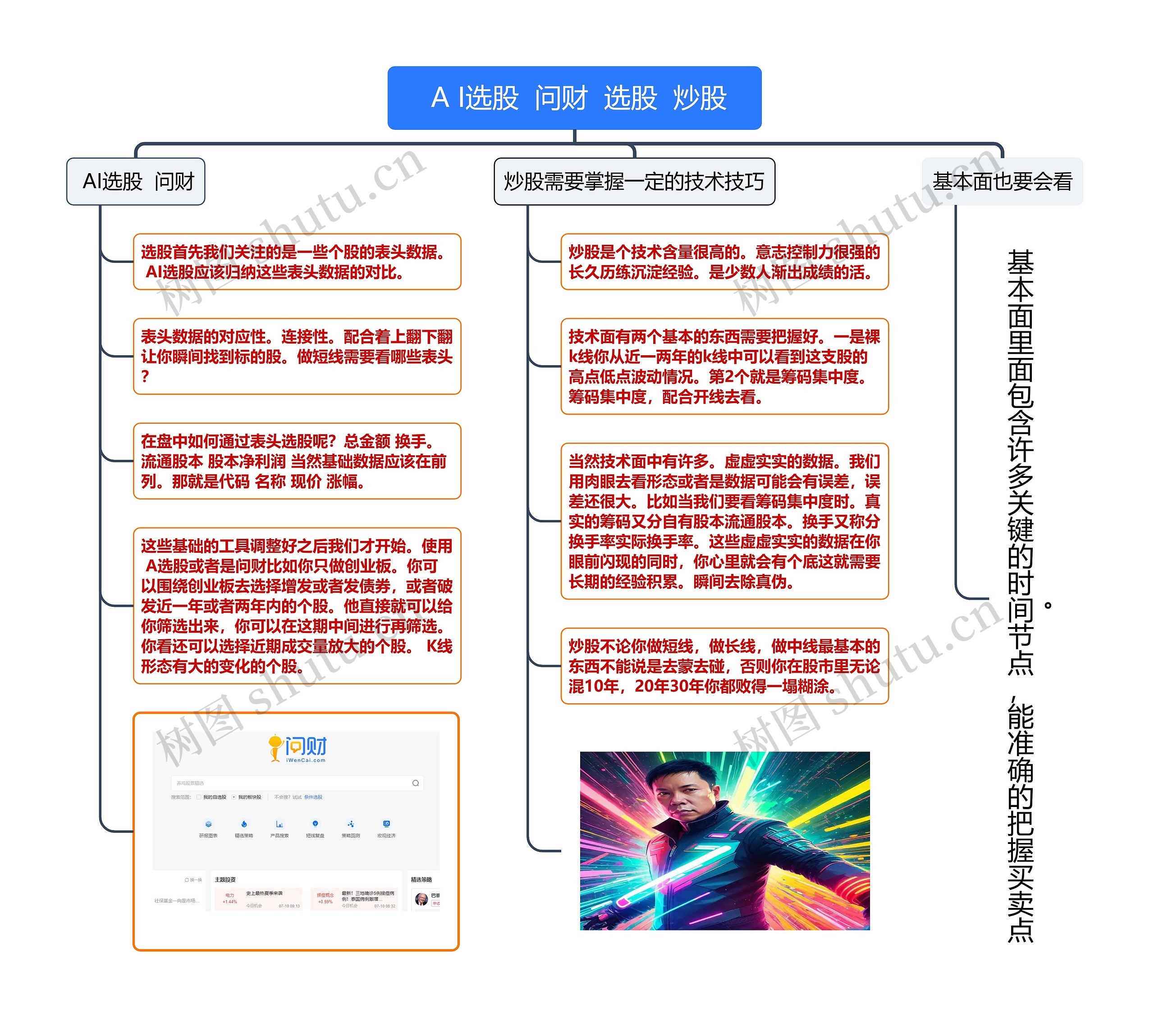  AI选股问财选股炒股思维导图