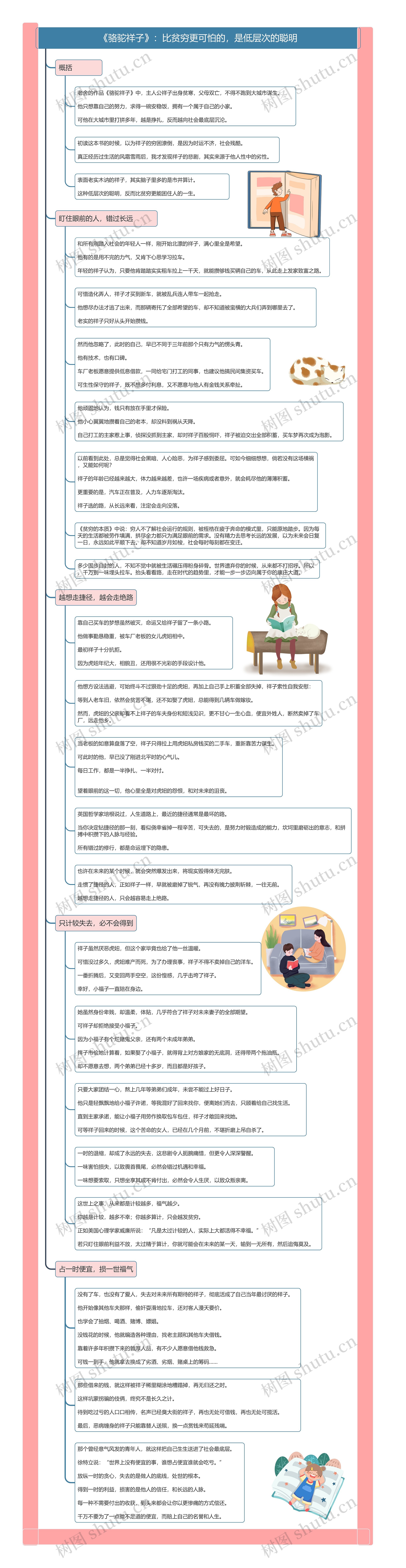 《骆驼祥子》解读思维导图高清图 《骆驼祥子》解读思维导图