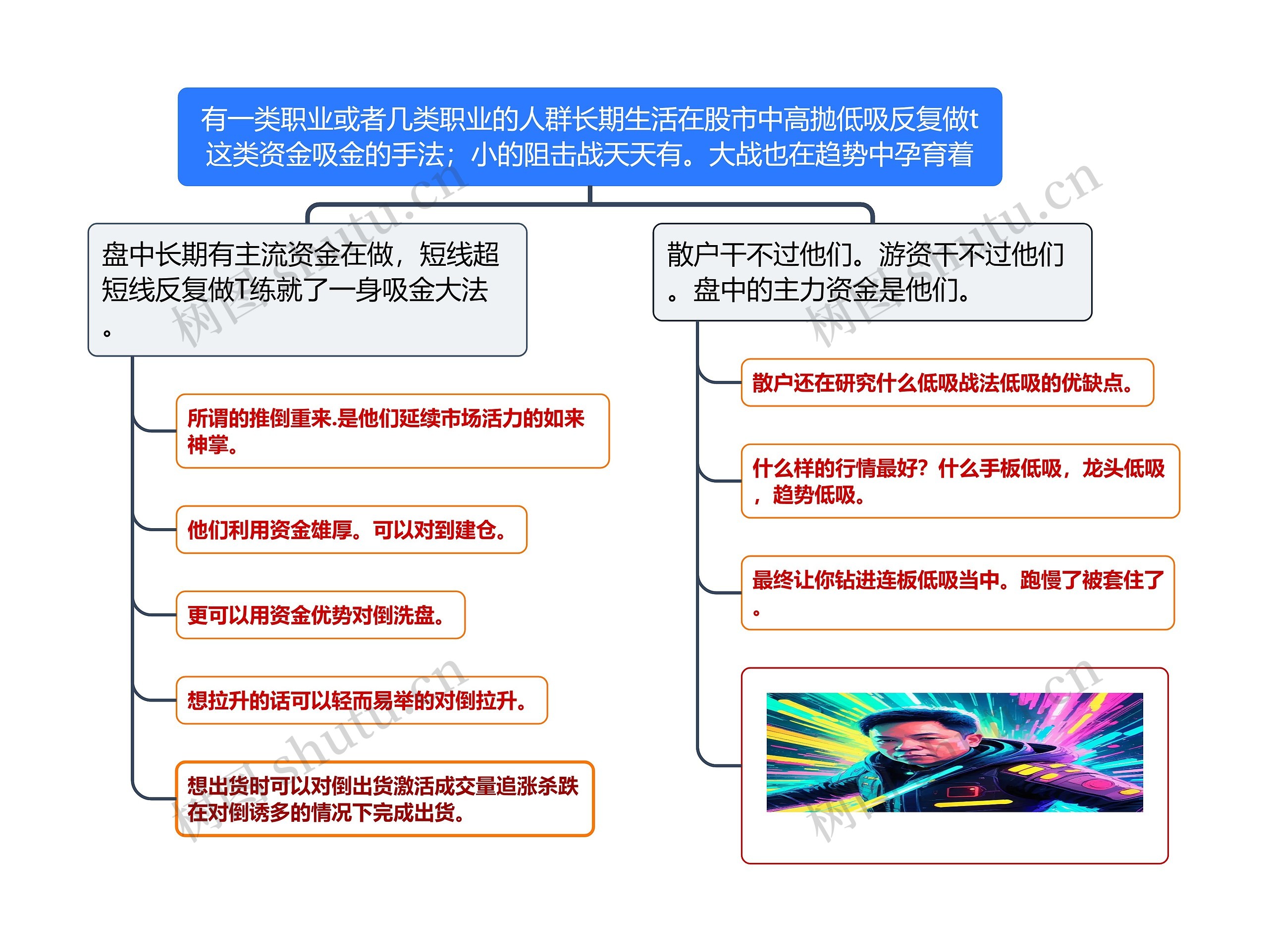 股市故事