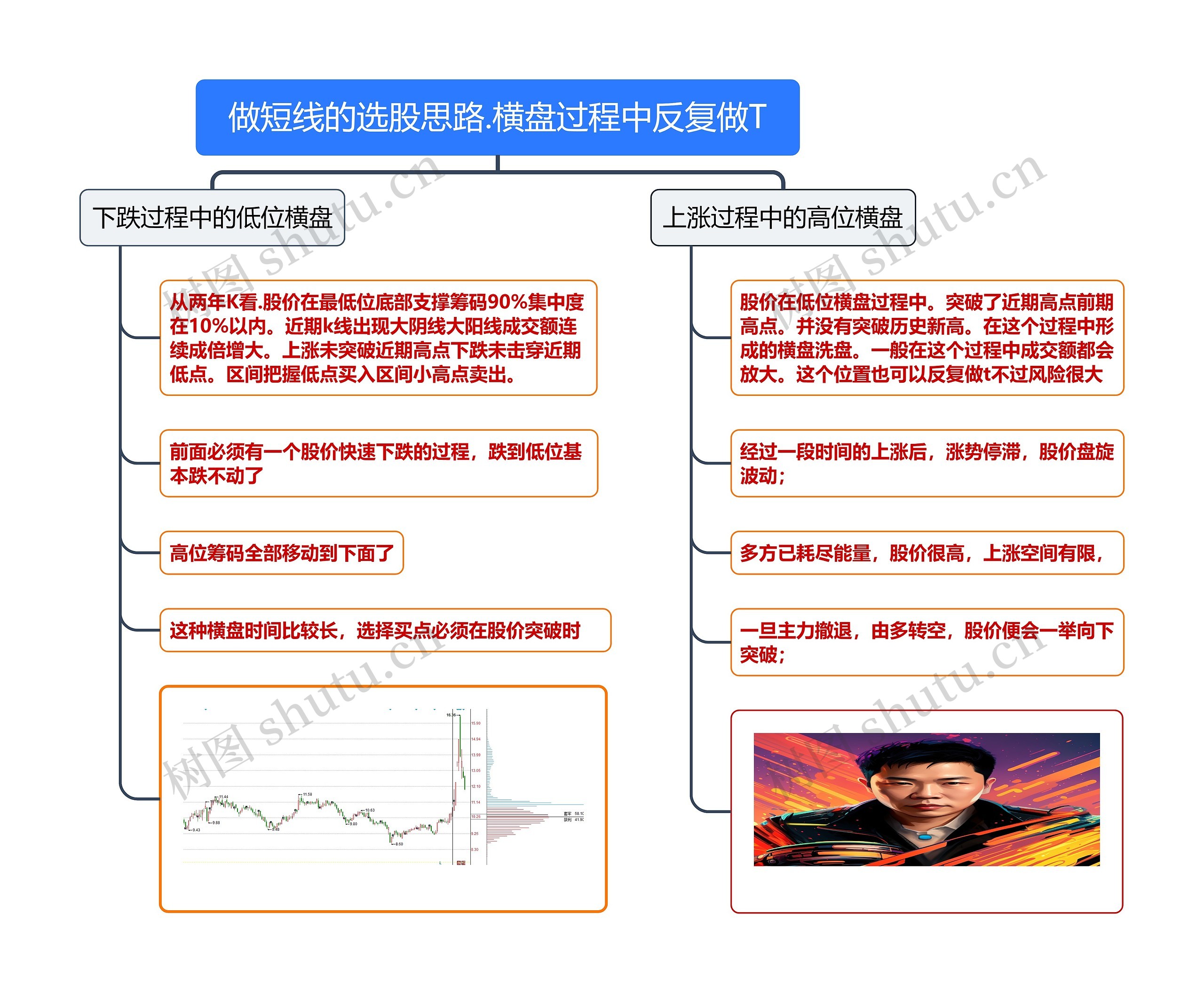 ﻿做短线的选股思路.横盘过程中反复做T