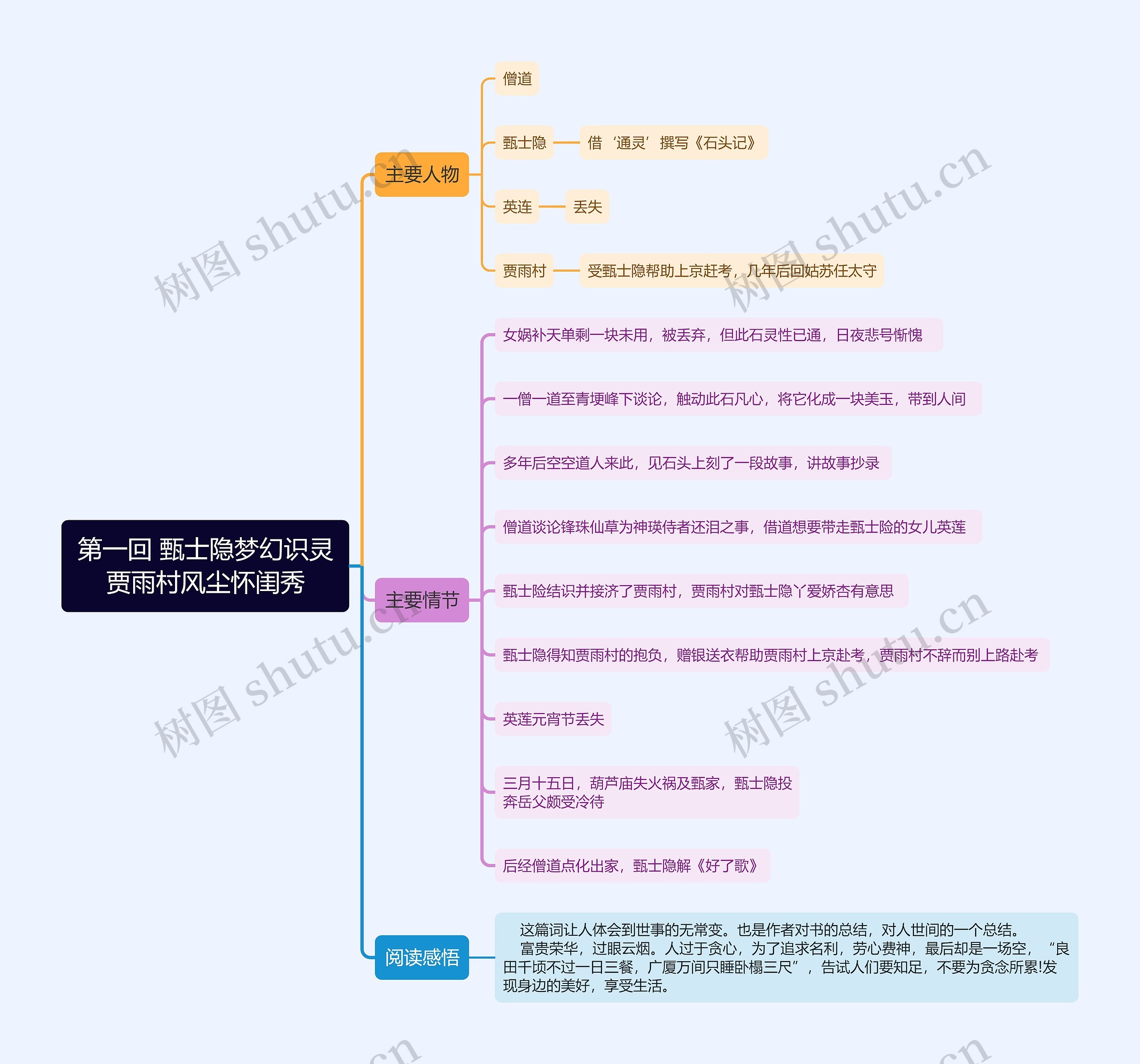 红楼梦第一回 甄士隐梦幻识灵贾雨村风尘怀闺秀