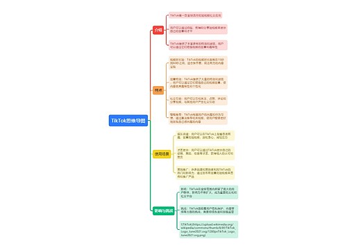 TikTok思维导图