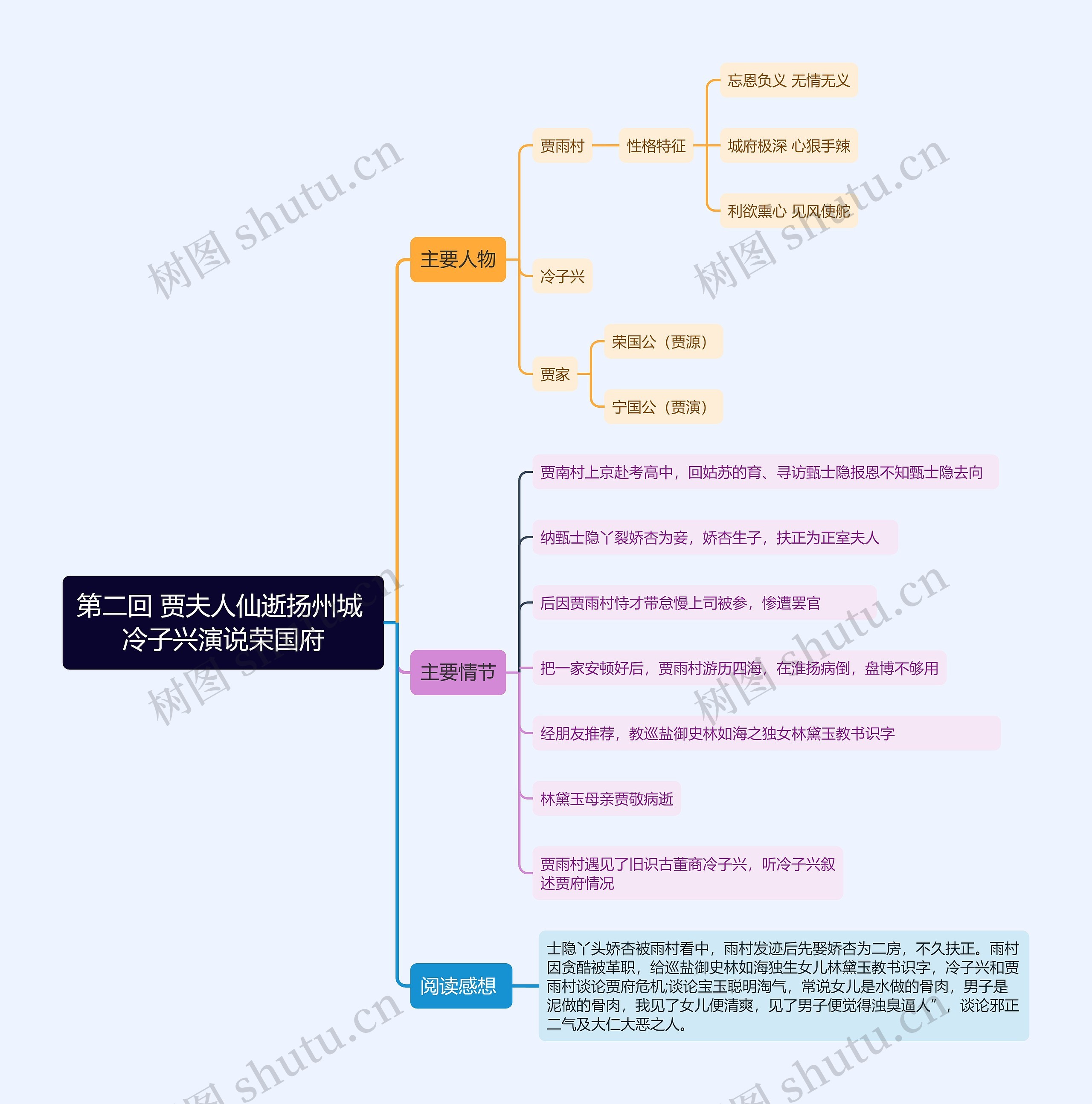 红楼梦第二回贾夫人仙逝扬州城 冷子兴演说荣国府