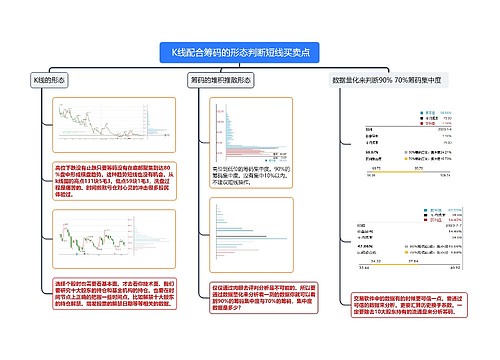  K线配合筹码的形态判断短线买卖点