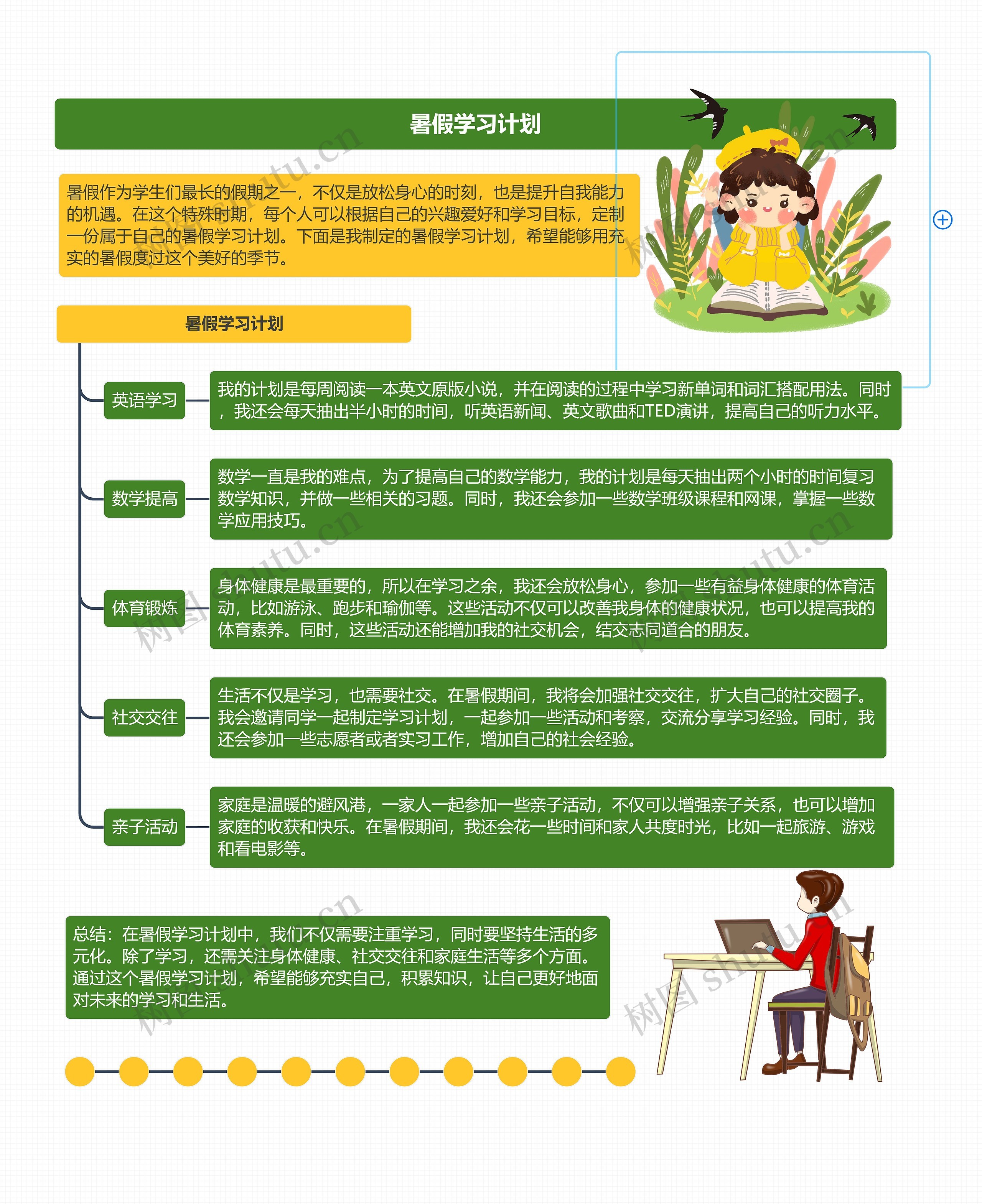 暑假学习计划思维导图高清图 暑假学习计划思维导图