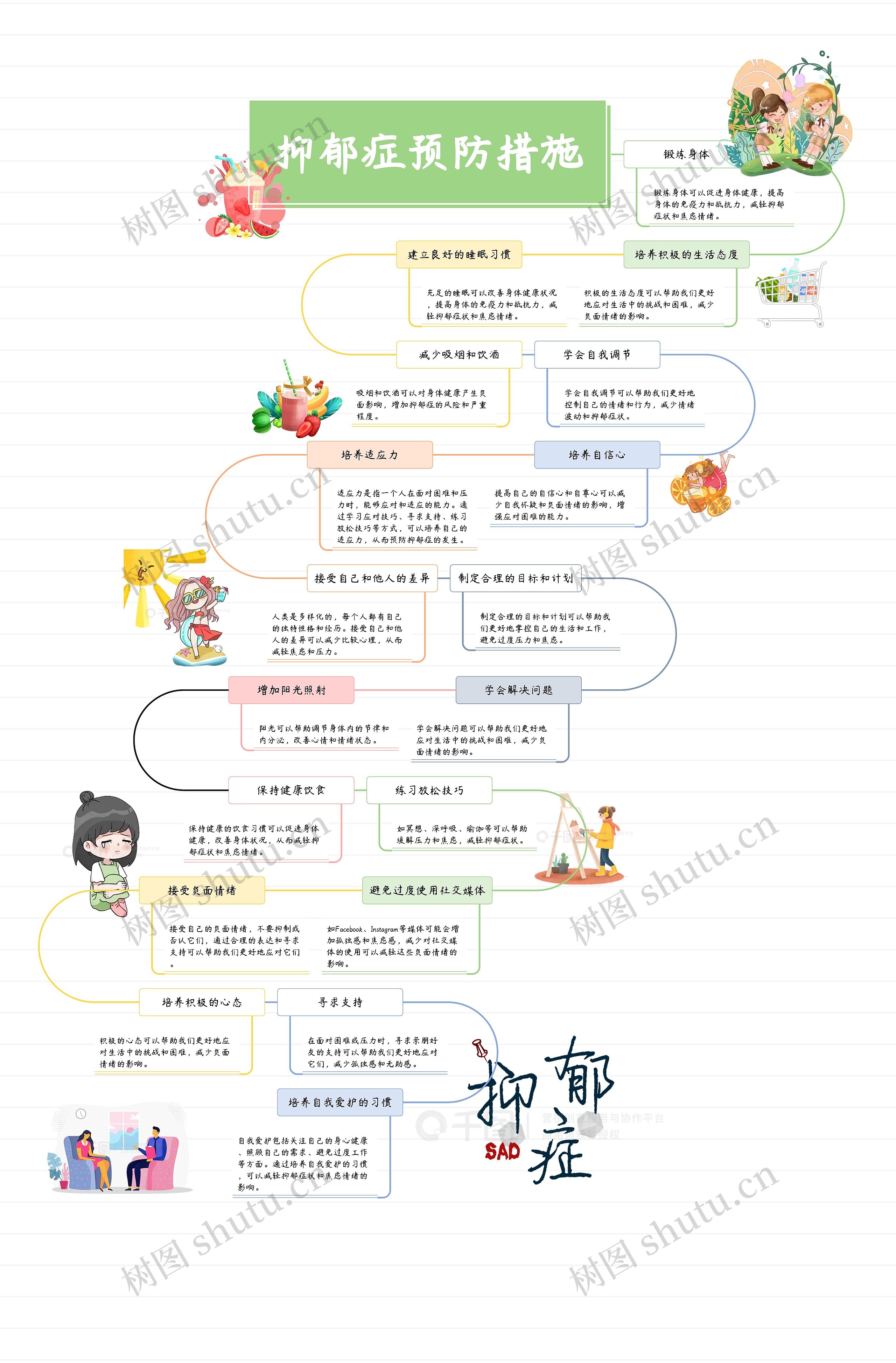 抑郁症预防措施