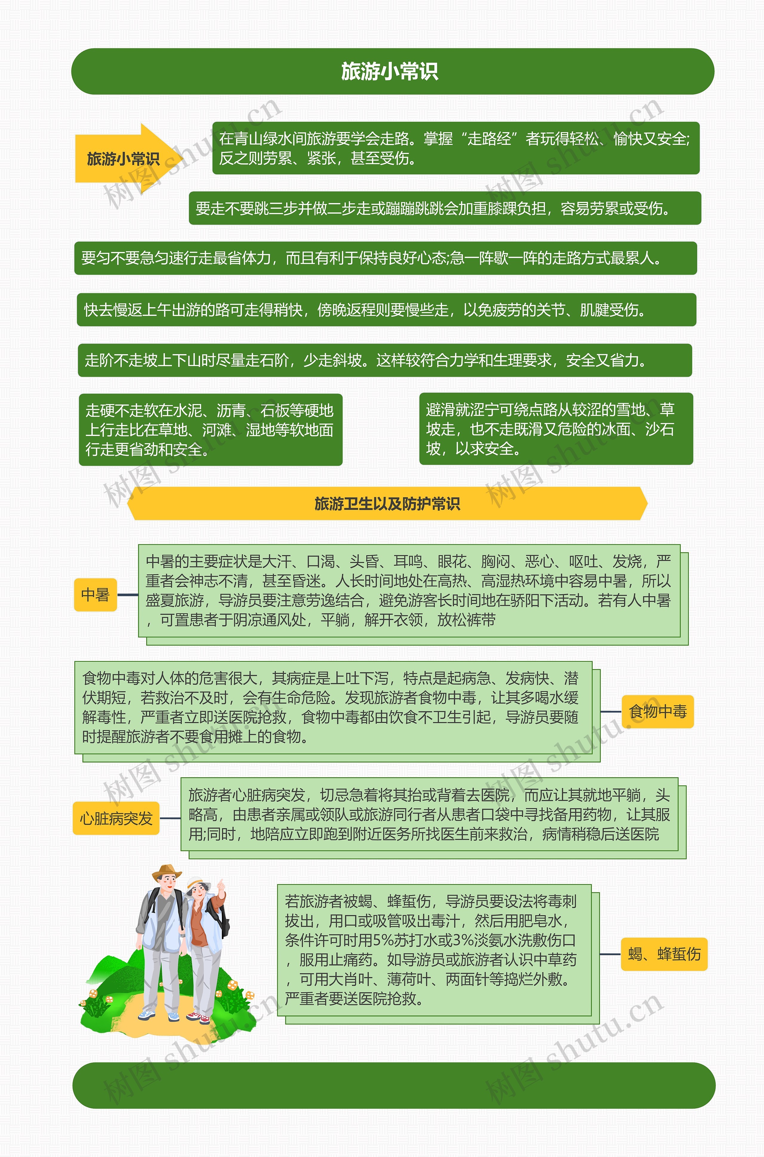 旅游小常识 