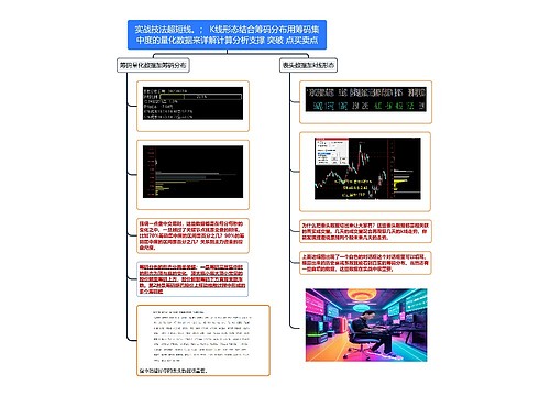 炒股技术讲解思维导图