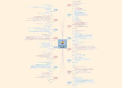 MBTI十六型人格思维导图