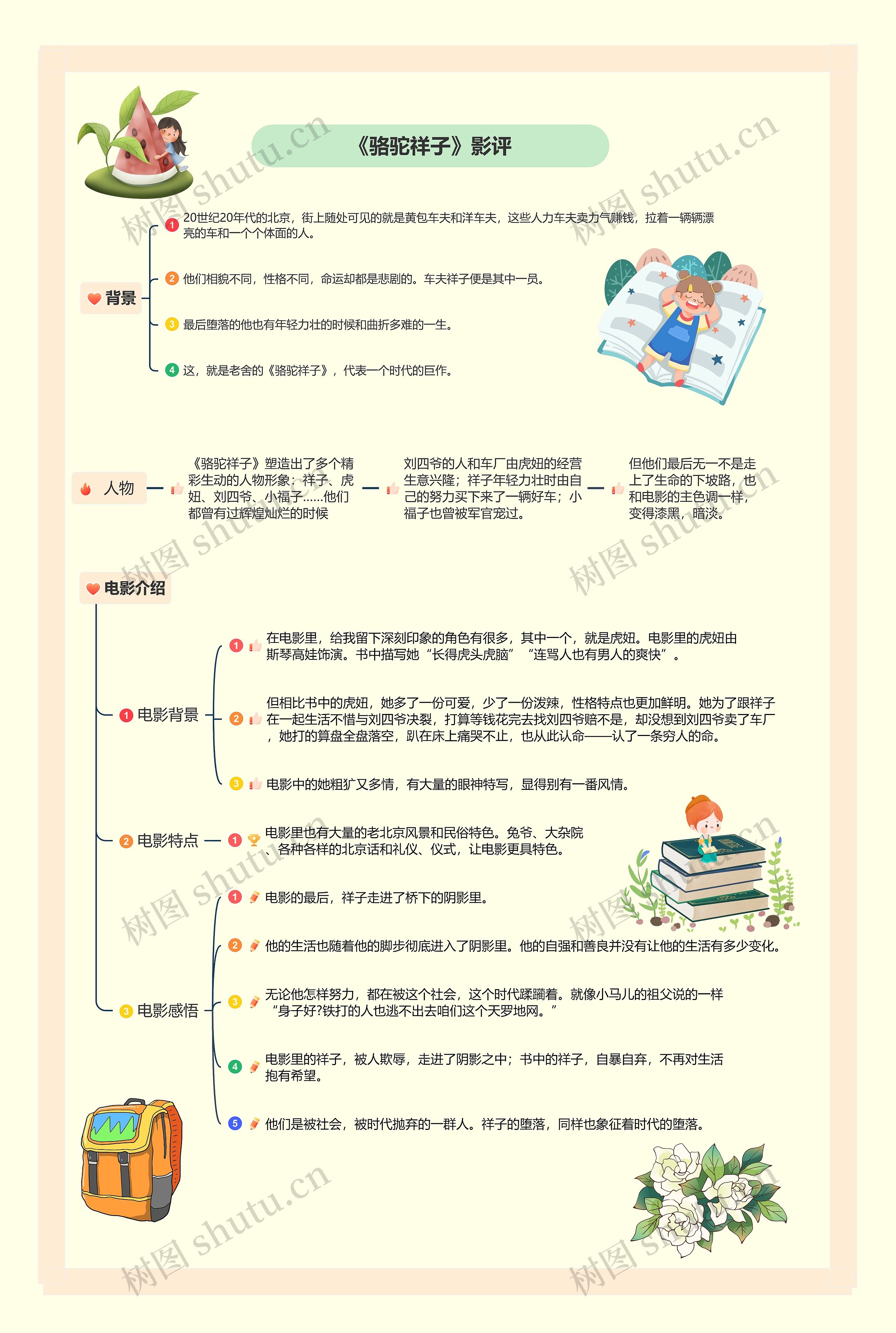 《骆驼祥子》影评思维导图