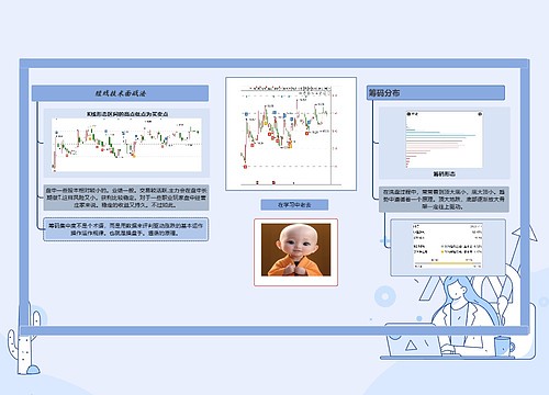 短线技术面战法