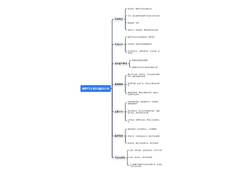 越野汽车租车融资计划思维导图