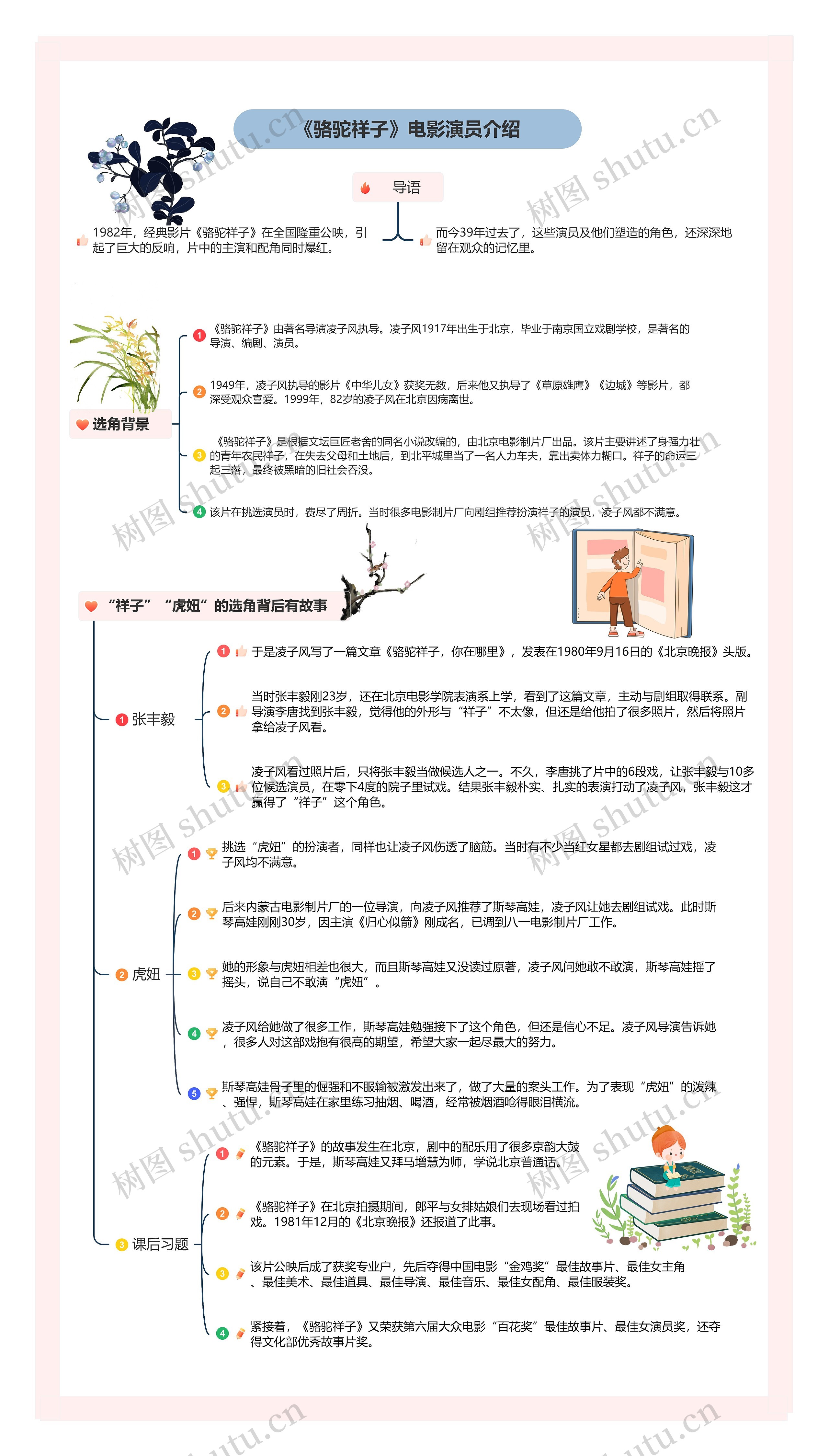 《骆驼祥子》电影演员介绍