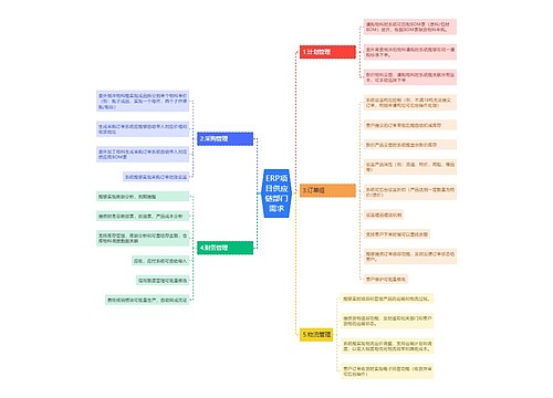ERP项目供应链部门需求