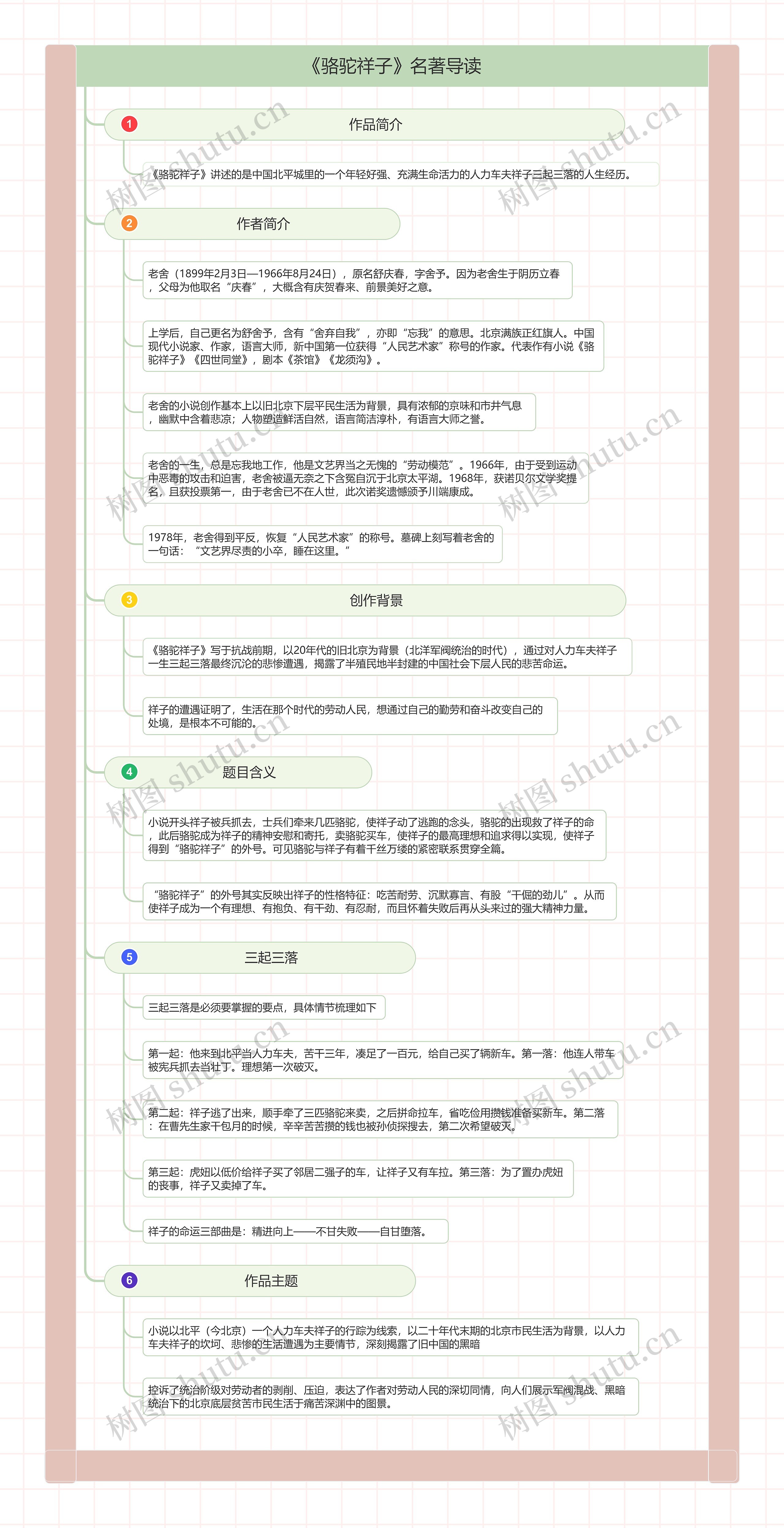 《骆驼祥子》名著导读思维导图