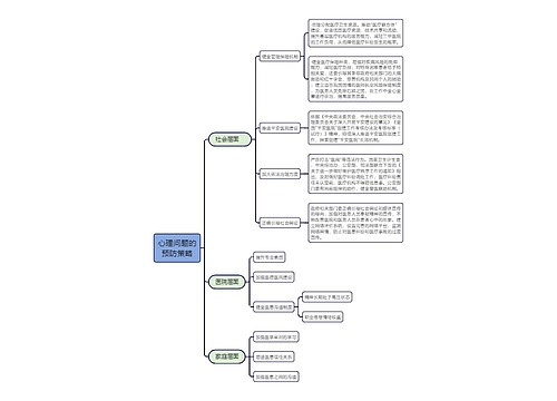 心理问题的预防策略思维导图