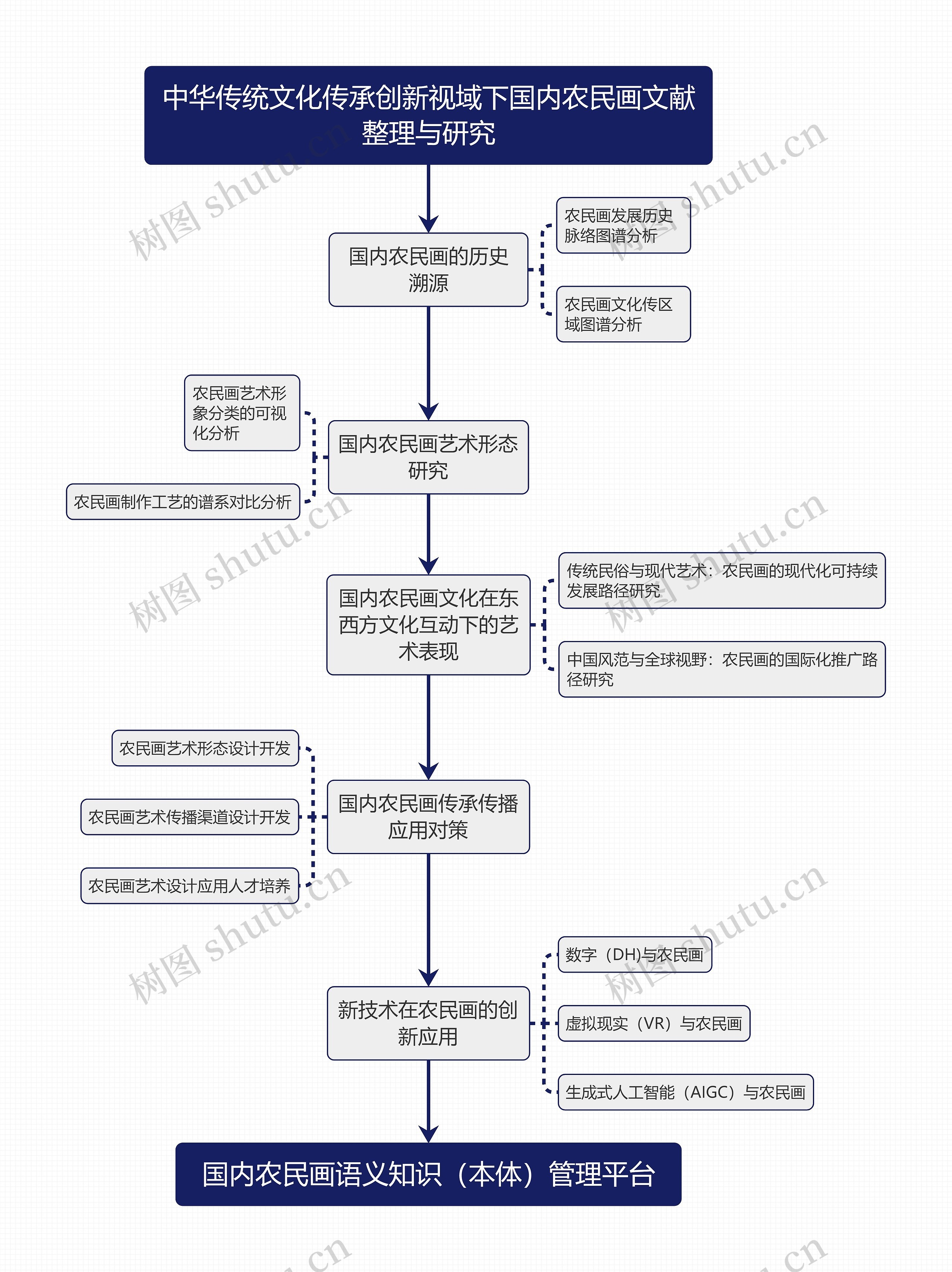 中华传统文化传承创新视域下国内农民画文献整理与研究