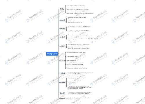 linking words英语知识思维导图