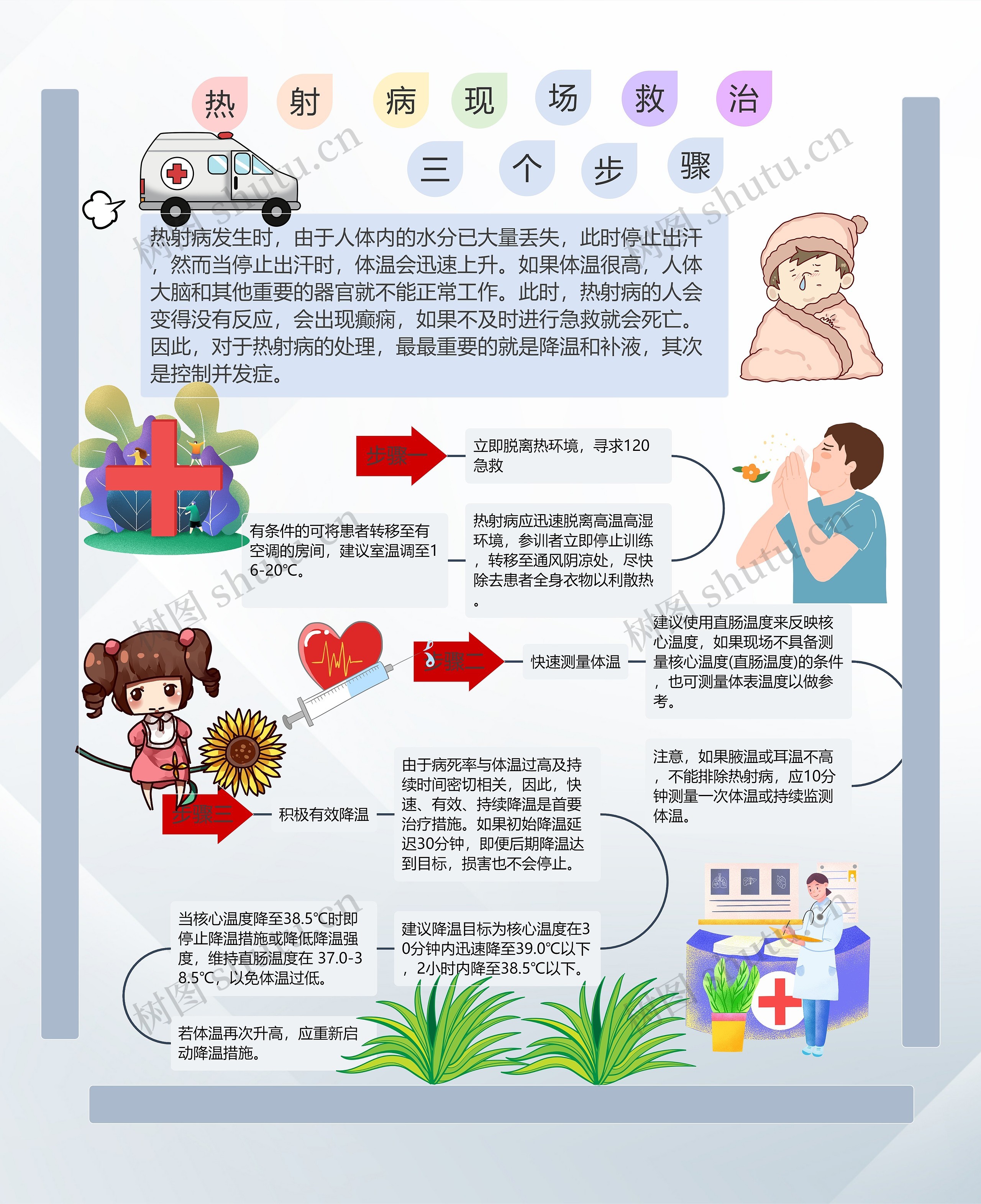 热射病现场救治的三个步骤思维导图高清图 热射病现场救治的三个步骤思维导图