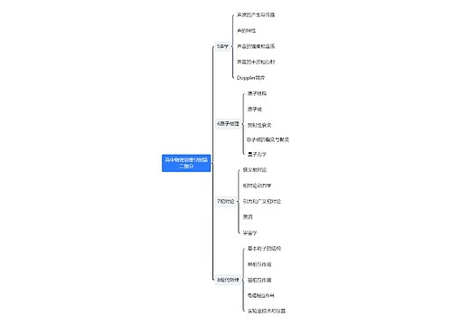 高中物理思维导图第二部分