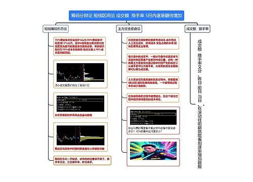 筹码分辩论短线区间论成交额  换手率 5日内逐渐翻倍增加