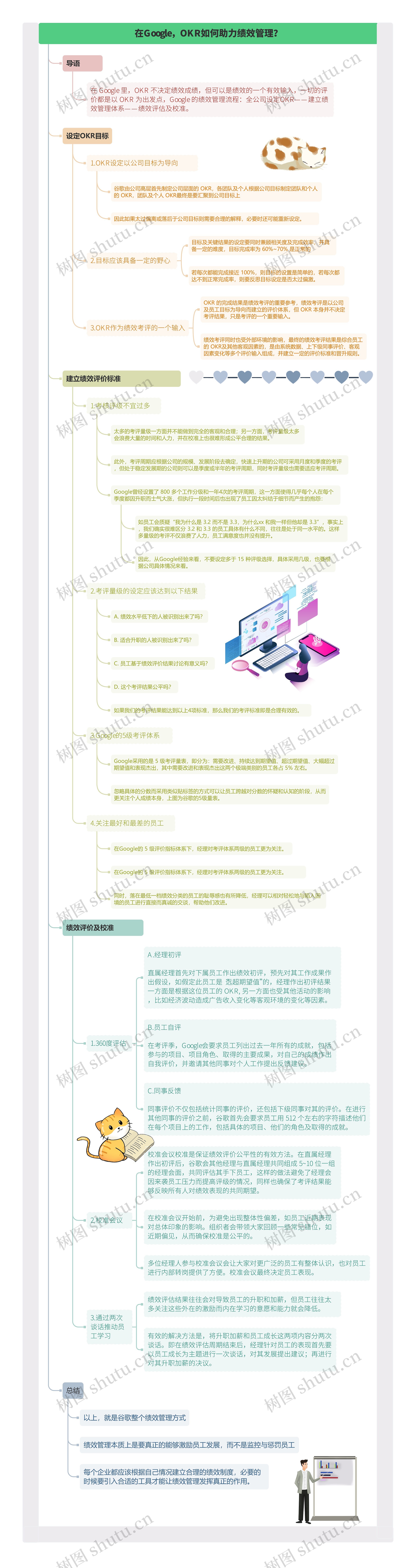 在Google，OKR如何助力绩效管理？