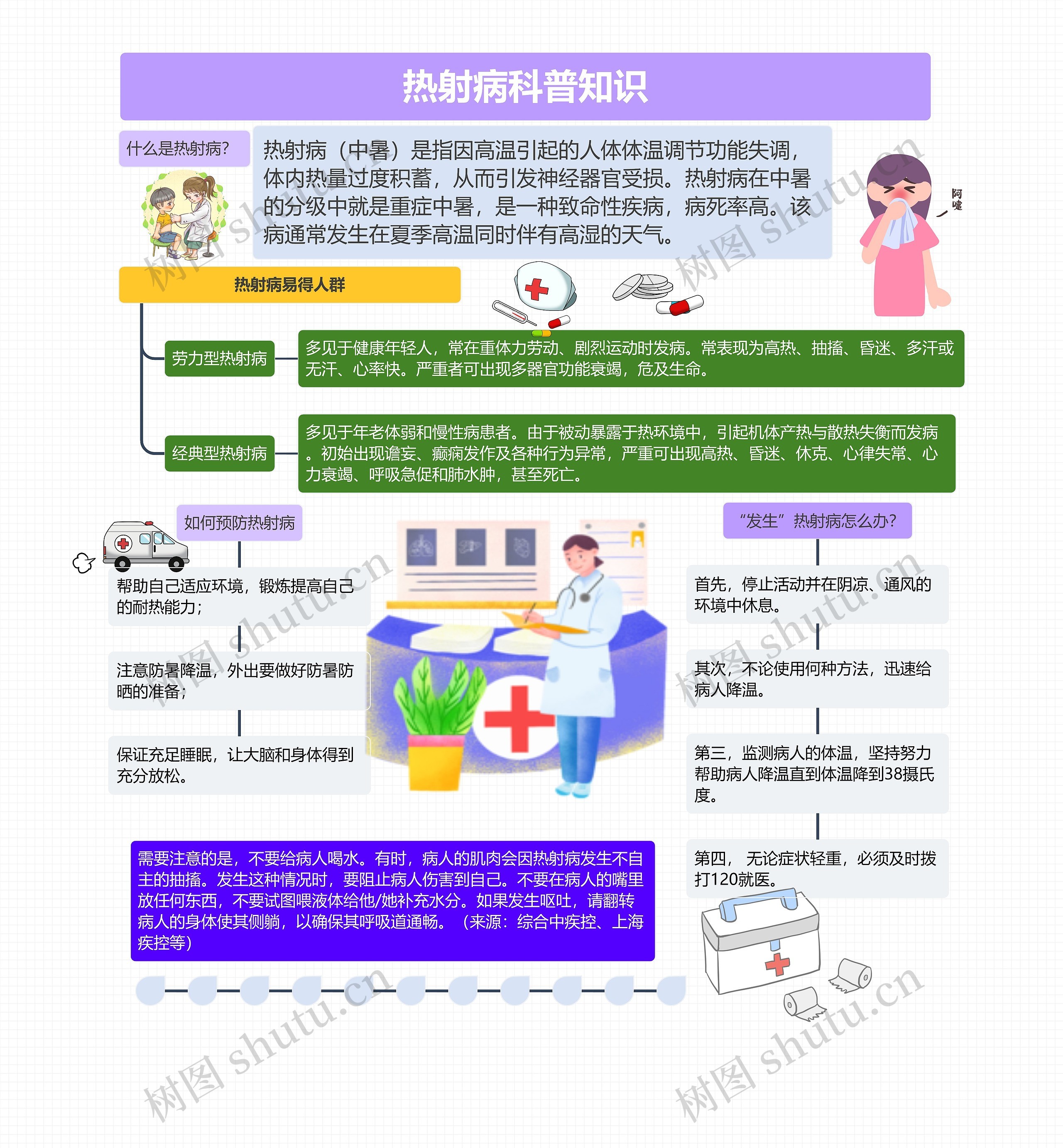 热射病科普知识思维导图