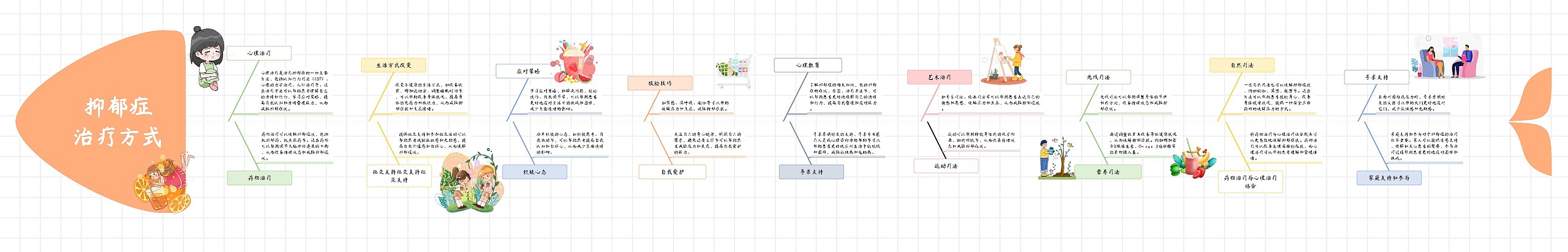 抑郁症
治疗方式思维导图