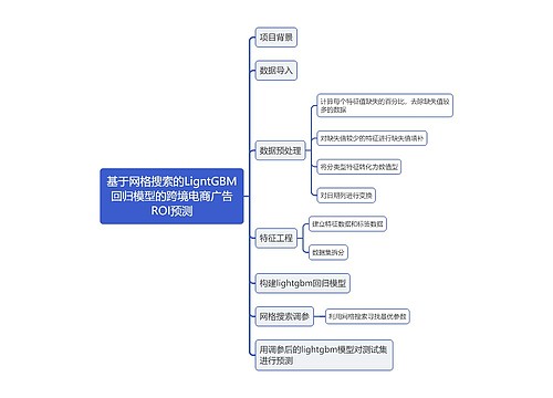 基于网格搜索的LigntGBM回归模型的跨境电商广告ROI预测