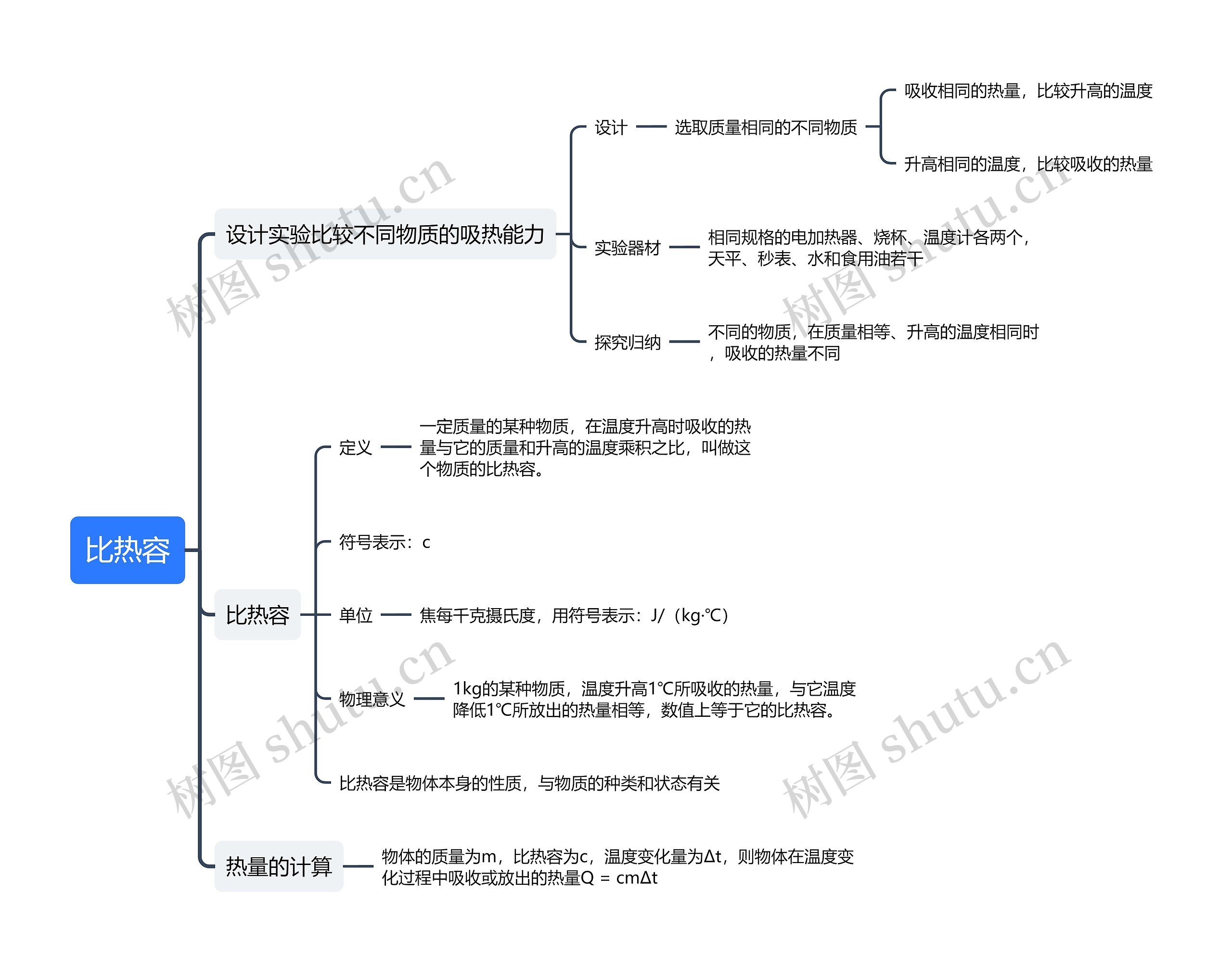 比热容思维导图