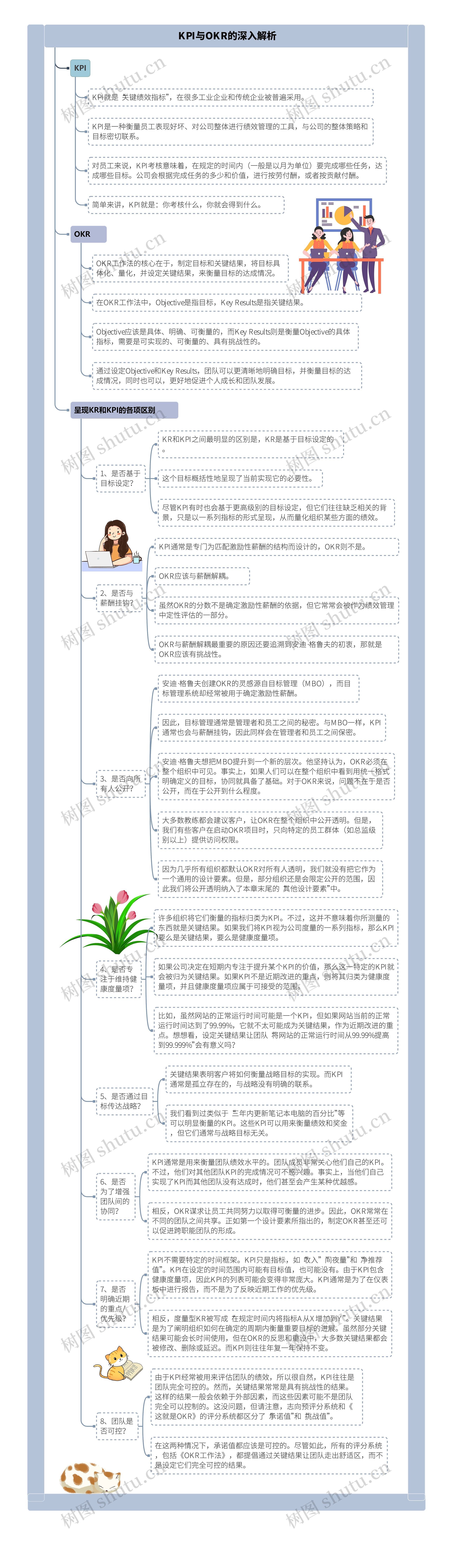 KPI与OKR的深入解析
