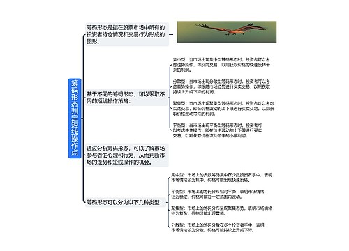 筹码形态判定短线操作点