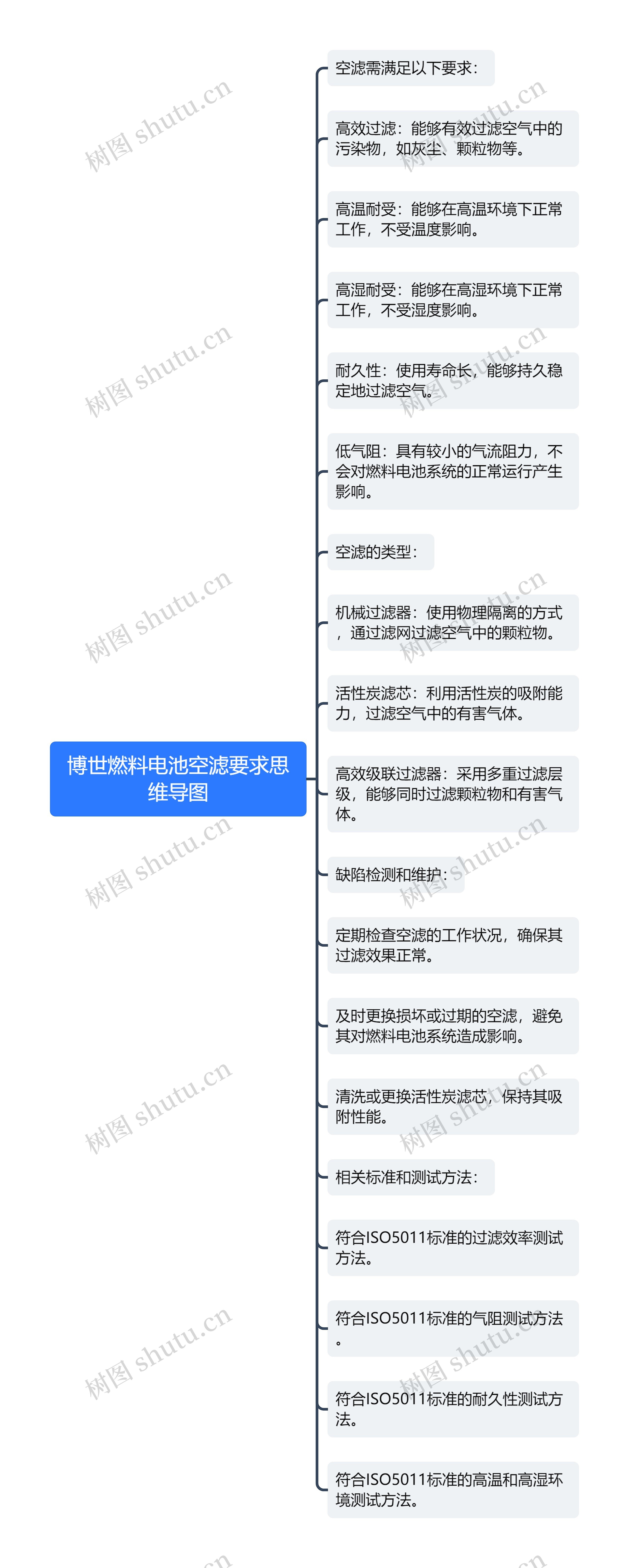 博世燃料电池空滤要求思维导图高清图 博世燃料电池空滤要求思维导图
