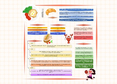 717吃货节思维导图
