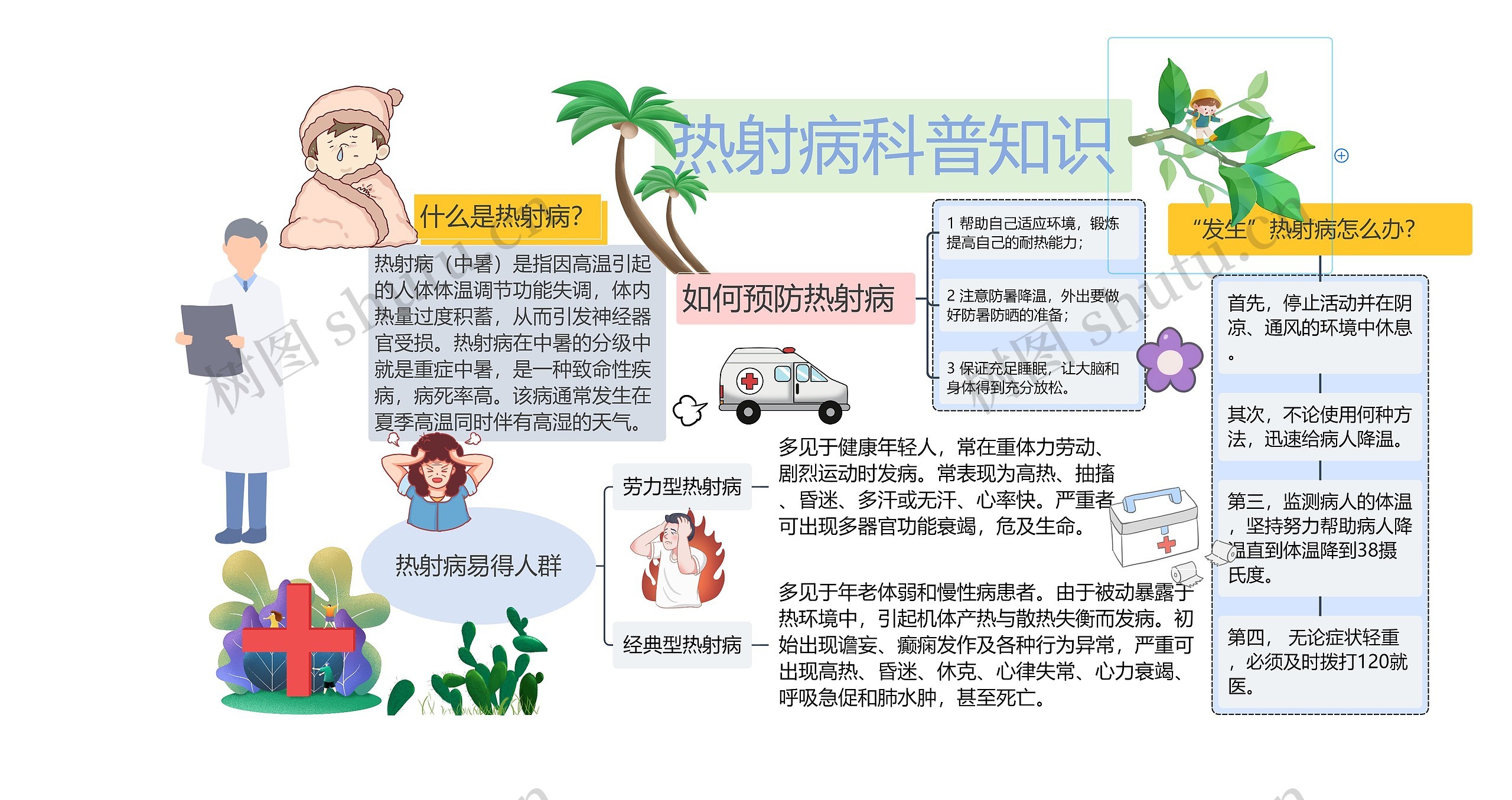 热射病科普知识思维导图