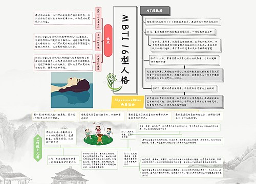 MBTI 十六型人格