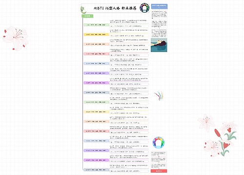 MBTI 十六型人格的职业推荐