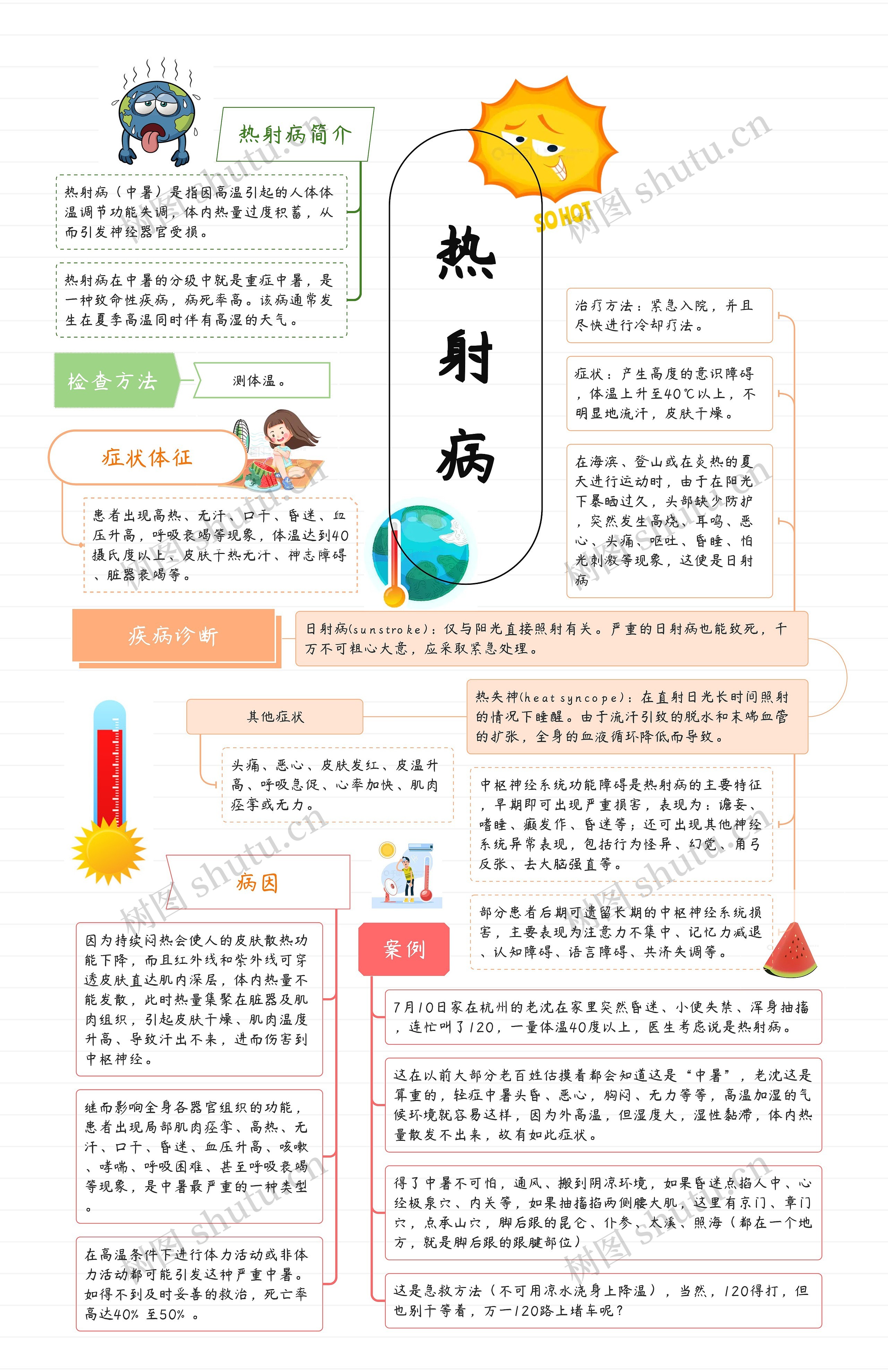 热射病思维导图