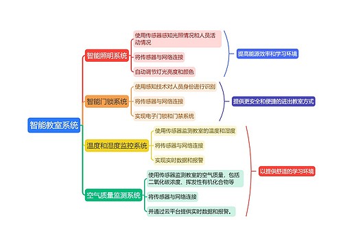 智能教室系统