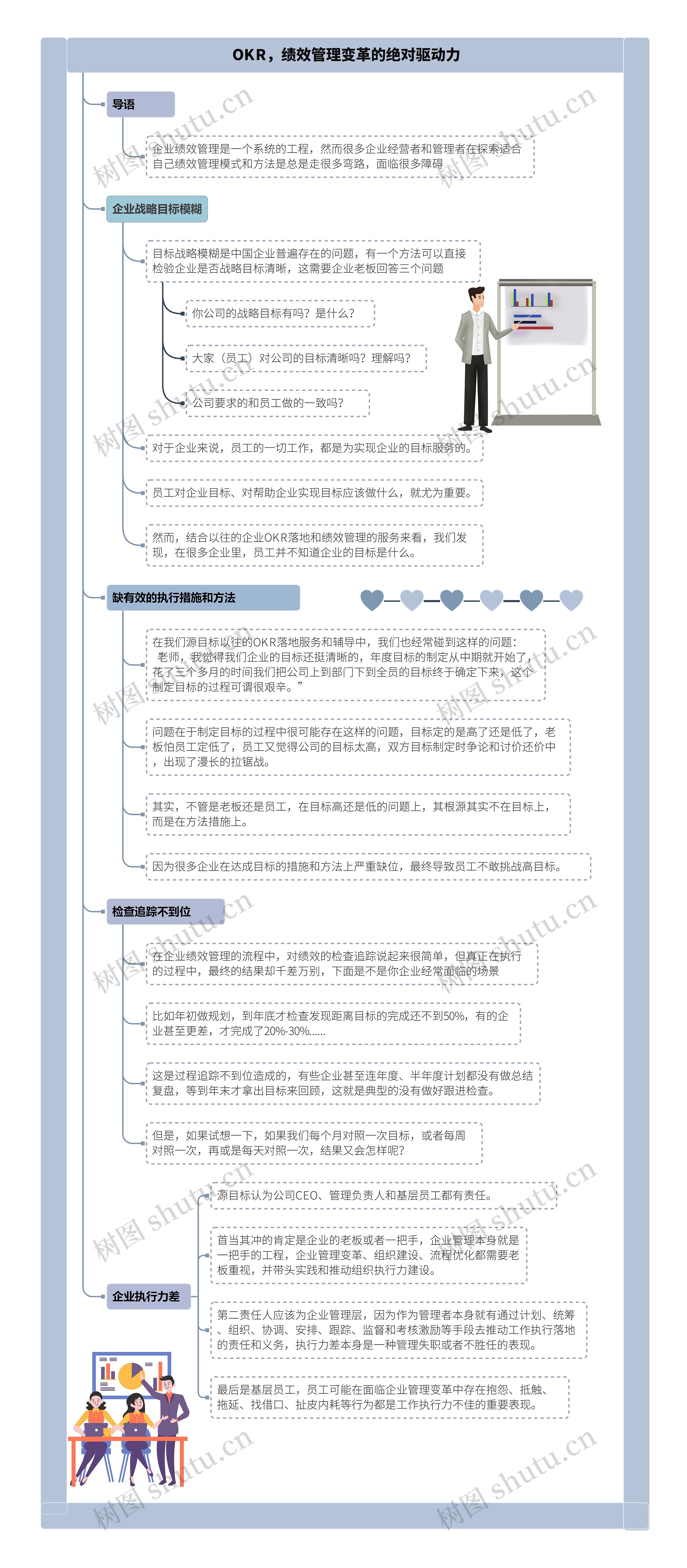 OKR，绩效管理变革的绝对驱动力