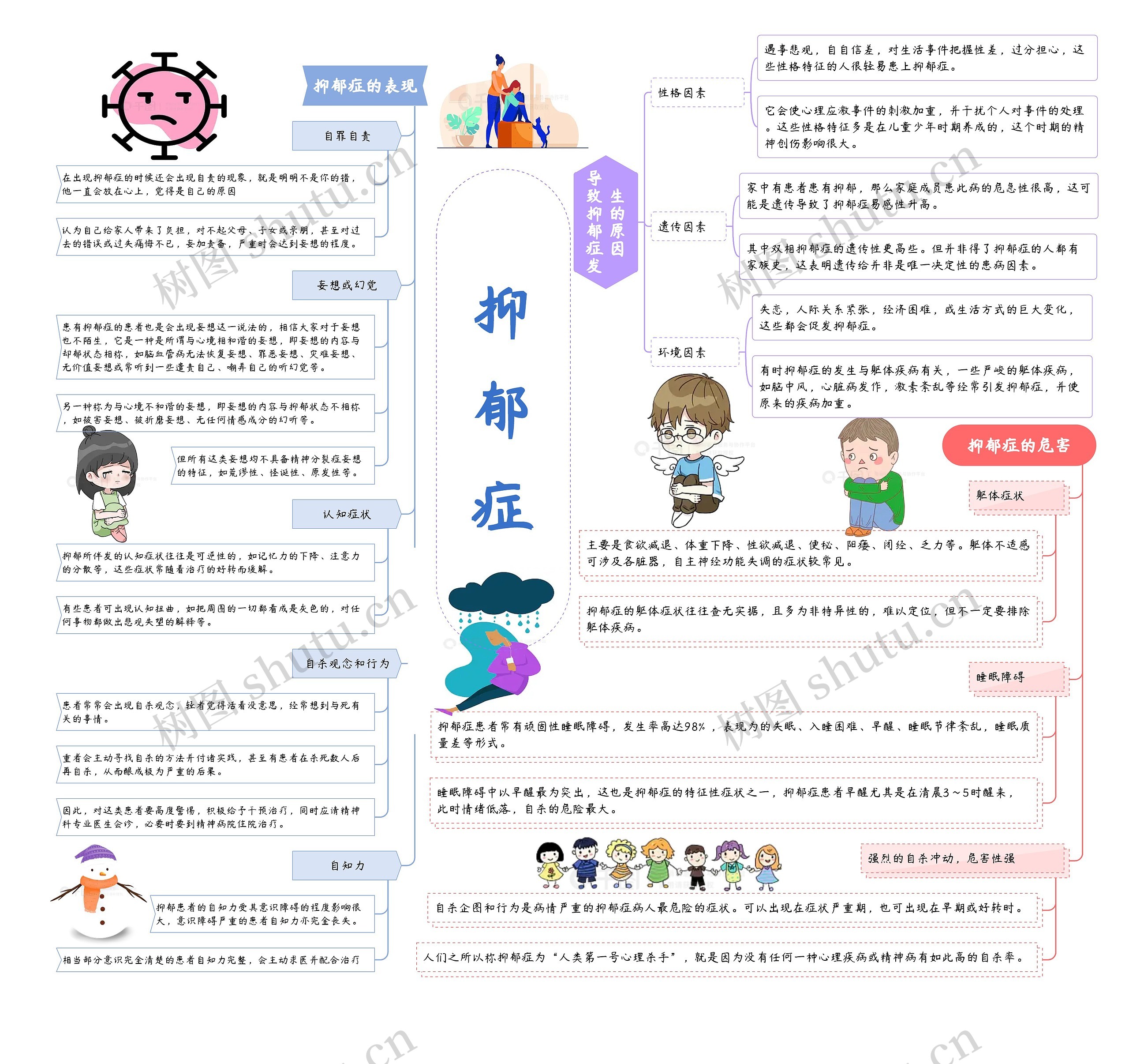 抑郁症