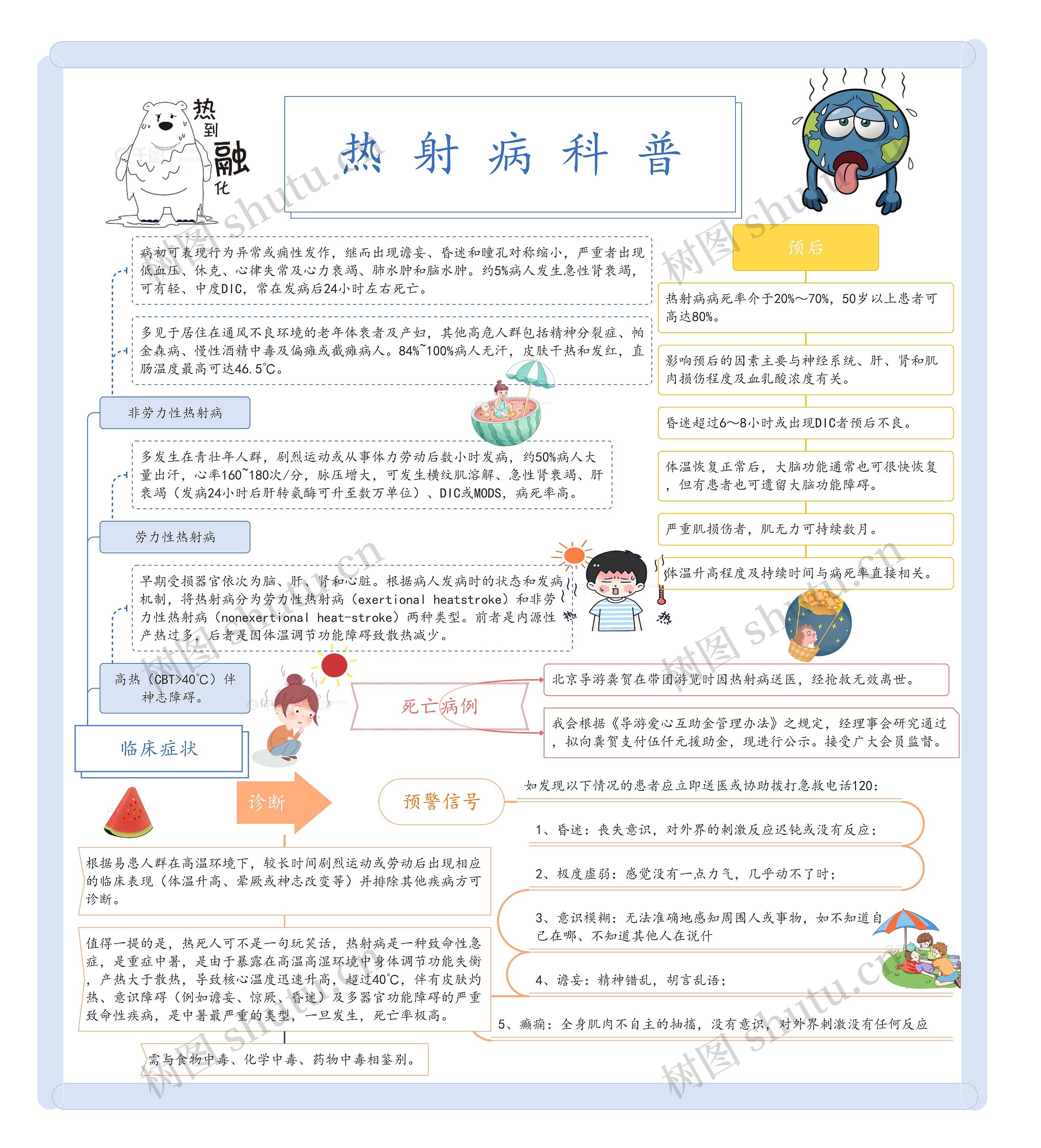 热射病科普