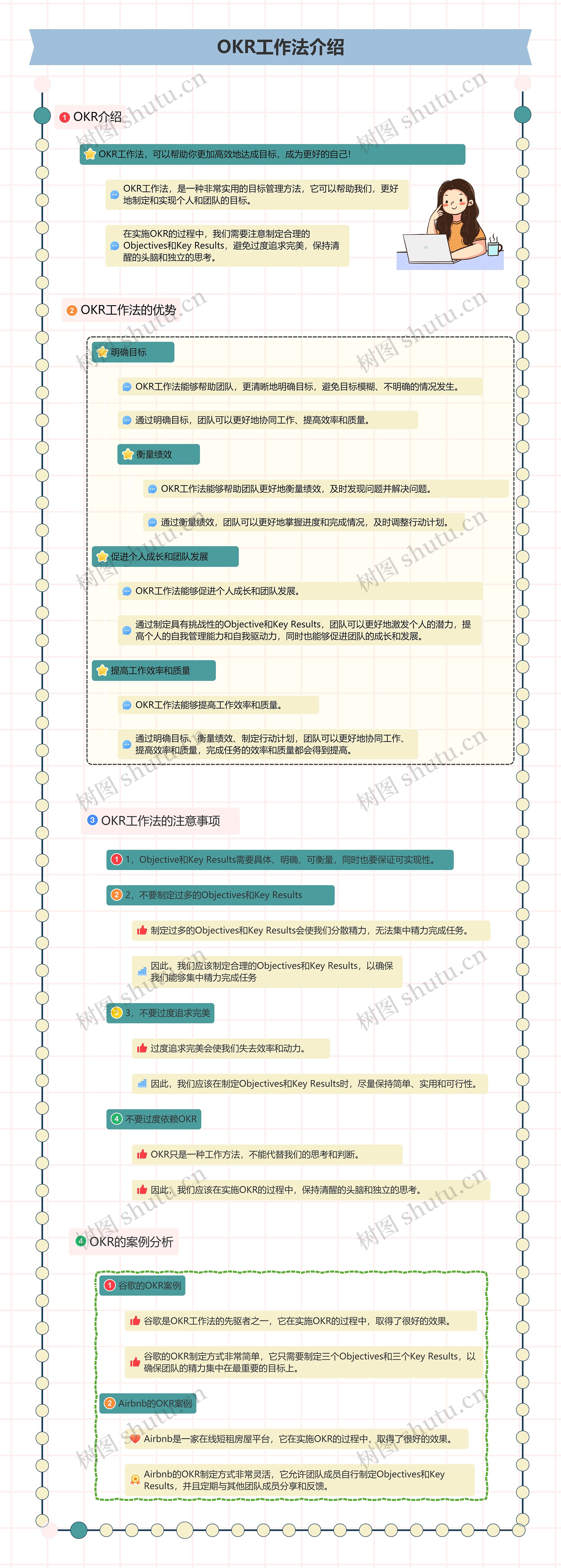 OKR工作法介绍
